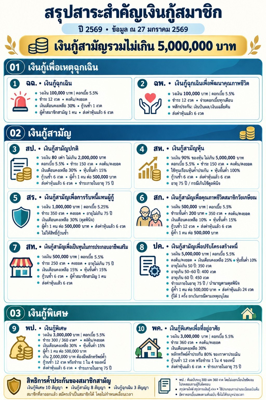 เงินกู้